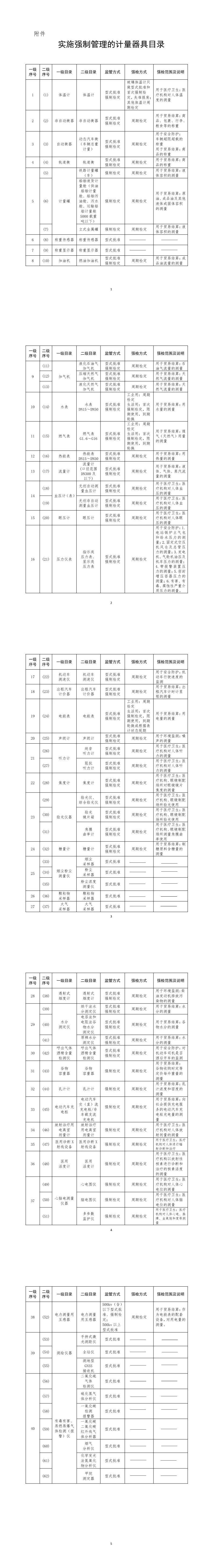 《实施强制管理的计量器具目录》.jpg